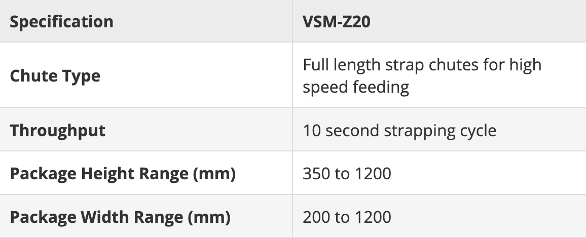 A table of technical specifications for the VSM-Z20